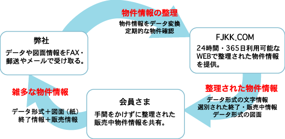 �t���[�`���[�g�}